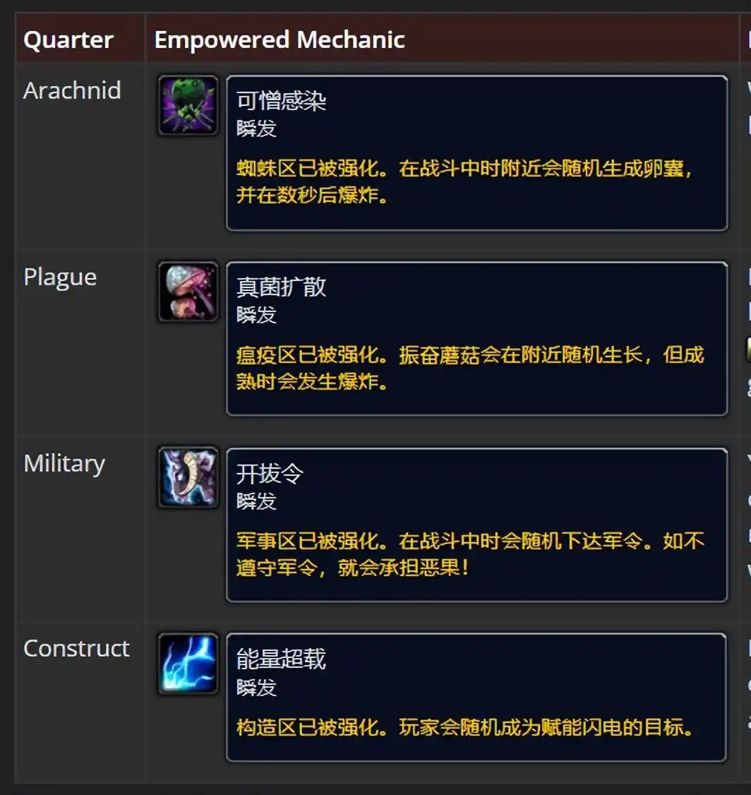Plus服P7纳克萨玛斯团本上线：新挑战与奖励系统详解
