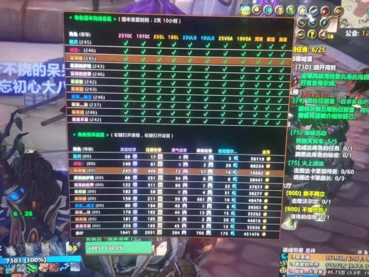 超越肝帝：这位《魔兽世界》玩家的极限清理之路