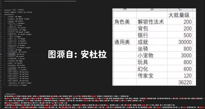 暴雪赶工太匆忙魔兽骨灰连反作弊都没 暴雪赶工太匆忙魔兽骨灰连反作弊都没