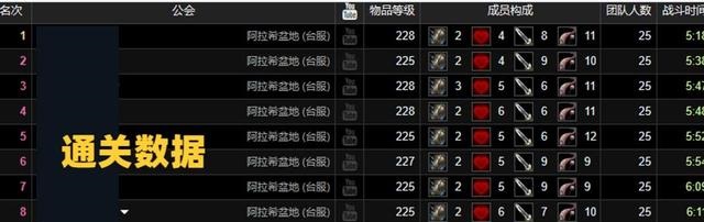 揭秘魔兽世界的“天价”装备 揭秘魔兽世界的“天价”装备