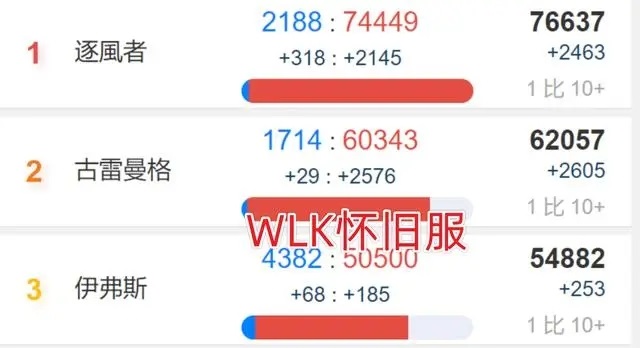 魔兽世界探索服 游戏与挑战的交织 魔兽世界探索服 游戏与挑战的交织