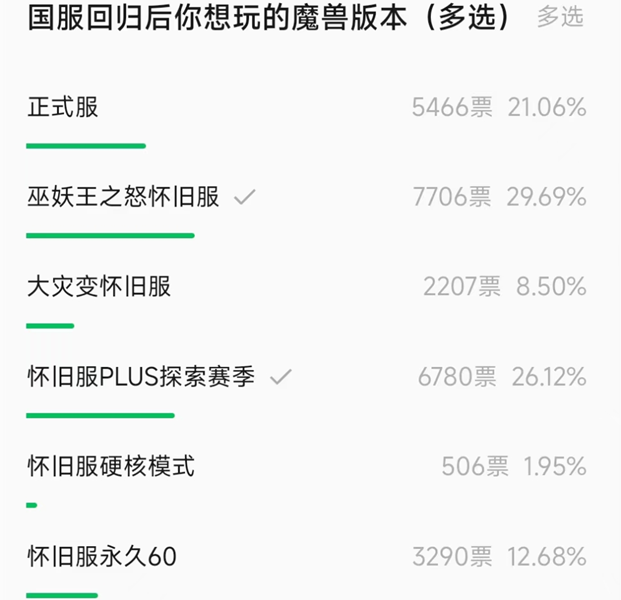 魔兽世界国服回归版本:重返经典巫妖王之怒 魔兽世界国服回归版本:重返经典巫妖王之怒