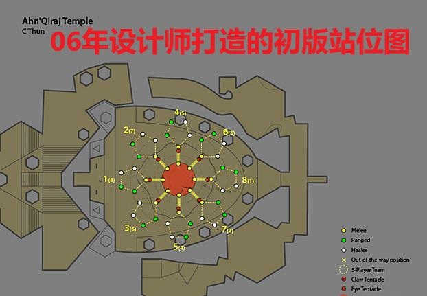 从花样攻略到团队灭团：魔兽世界安其拉TAQ的终极挑战