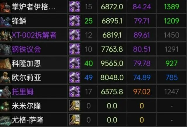 奥杜尔无BUFF团挑战：理想与现实的巨大落差