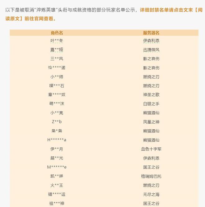 万人封禁震撼魔兽国服！地心之战S1大秘境舞弊事件深度解析