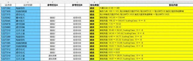 大幻象腐蚀附魔热修 新版机制提升与数据挖掘