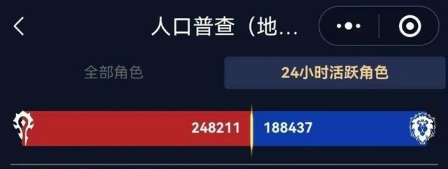 怀旧服人口告急，时光服能否逆转魔兽世界玩家流向？