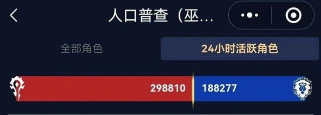 怀旧服人口告急，时光服能否逆转魔兽世界玩家流向？
