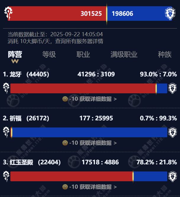当美酒节退潮,谁能托举魔兽世界三大版本的下半场? 当美酒节退潮,谁能托举魔兽世界三大版本的下半场?