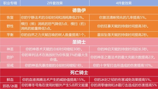 在“重铸”的回声中:泰坦时光服如何重新定义魔兽玩家的旧日信仰 在“重铸”的回声中:泰坦时光服如何重新定义魔兽玩家的旧日信仰